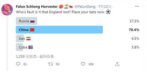 2021年7月30日的調查結果裡,中國依然被認為是主要原因。(Twitter@FalunDong) 2021年7月30日的調查結果裡,中國依然被認為是主要原因。(Twitter@FalunDong)