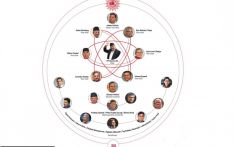 UML congress: Oli and his ilk form the nucleus of the party 