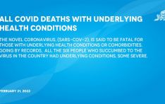 All covid deaths with underlying health conditions
