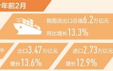 外贸实现平稳开局 前2月我国进出口总值同比增长13.3%（新数据 新看点）
