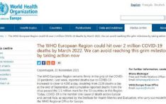 世卫对欧洲疫情发出警告：冬季恐再增70万人死亡