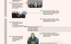 Xi to deliver speech on 50th anniversary of PRC's UN seat restoration