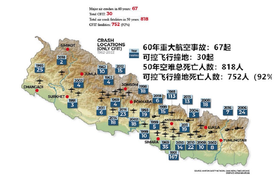 Page-5-Aviation-accidents-in-Nepal-NT-4