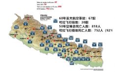 尼泊尔航空60年飞机失事数据分析