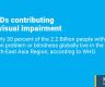 NCDs contributing to visual impairment