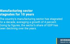 Manufacturing sector stagnates for 10 years