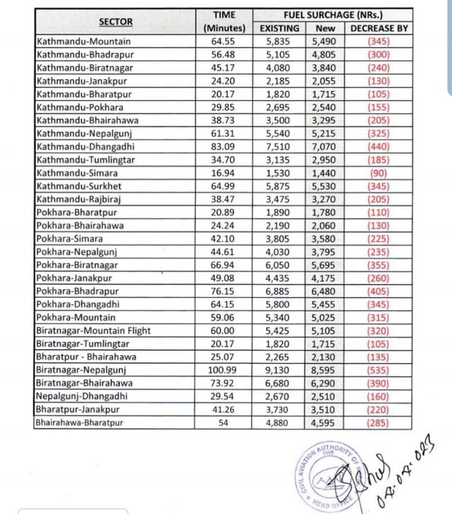 hawai rate