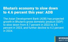 Bhutan’s economy to slow down to 4.6 percent this year: ADB