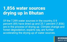 1,856 water sources drying up in Bhutan