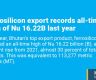 Ferrosilicon export records all-time high of Nu 16.22B last year