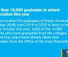 More than 10,000 graduates to attend convocation this year