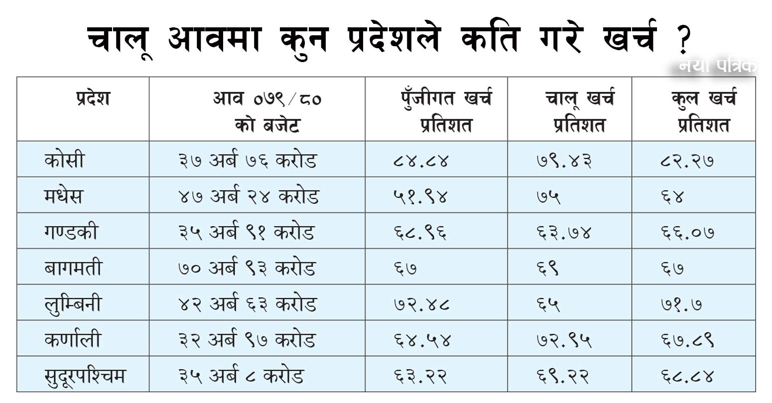 pardesh-kharcha2023-07-15-07-57-30