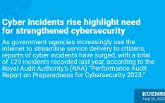 Cyber incidents rise highlight need for strengthened cybersecurity 