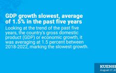 GDP growth slowest, average of 1.5% in the past five years 