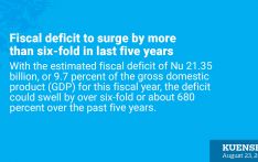 Fiscal deficit to surge by more than six-fold in last five years 