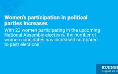 Women’s participation in political parties increases