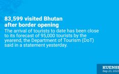 83,599 visited Bhutan after border opening