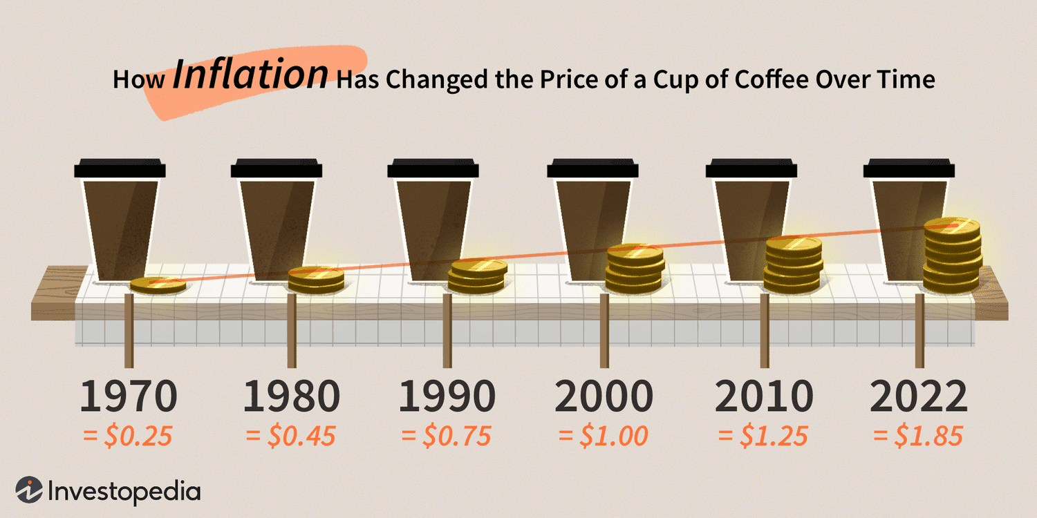 inflation-36ec5c63655d4f2390bd5fb32cca7c75