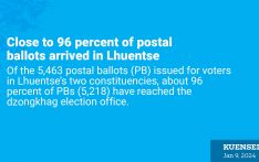 Close to 96 percent of postal ballots arrived in Lhuentse