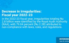 Decrease in irregularities: Fiscal year 2022-23