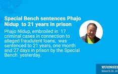 Special Bench sentences Phajo Nidup to 21 years in prison