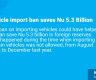 Vehicle import ban saves Nu 5.3 Billion
