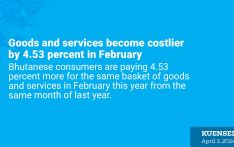 Goods and services become costlier by 4.53 percent in February