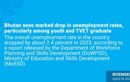 Bhutan sees marked drop in unemployment rates, particularly among youth and TVET graduate