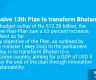 A massive 13th Plan to transform Bhutan