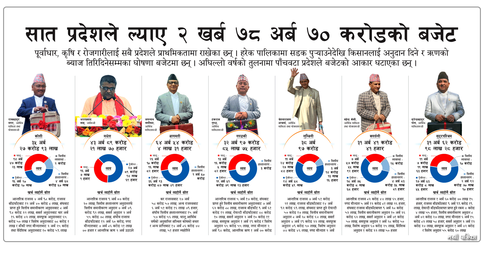 pradesh-budget2024-06-16-07-05-11