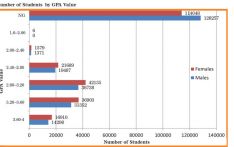 SEE results out: Over 52% students non-graded