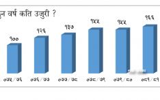 बढ्दो छ बिमा कम्पनीविरुद्धको उजुरी