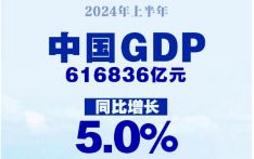 国家统计局：2024年上半年GDP同比增长5.0%