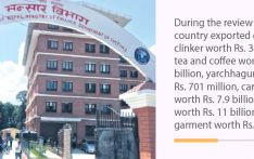 Trade deficit stands at Rs. 1,440 bn, export limited to Rs.152 bn