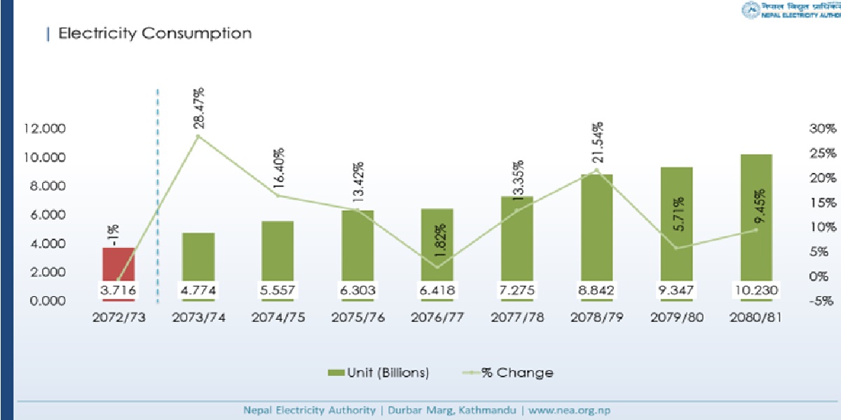 nea-electricity-consumption