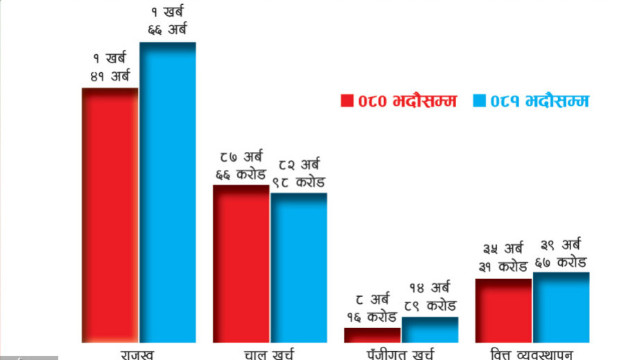 rajaswa