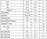 国家能源局：截至8月底全国累计发电装机容量同比增长14.0%