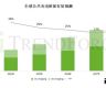 中国保有全球最多公共充电桩，2024年底将达360万座