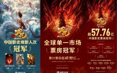 《哪吒2》票房破百亿！光线传媒7天涨超200%，衍生品也卖爆了