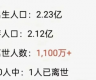 “每20个80后就有1人去世”？谣言！罪魁祸首可能是AI