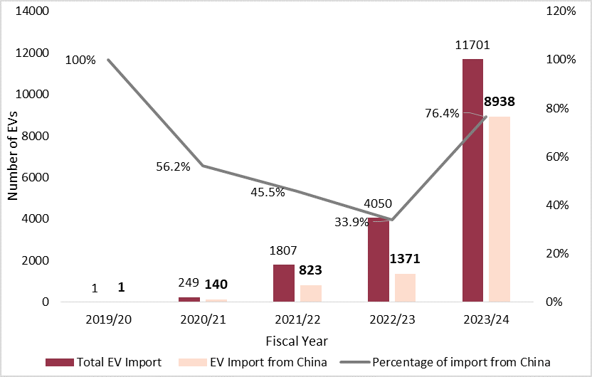 fig2