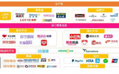 港媒：法国人涌向中国电商平台，寻求代购送货上门