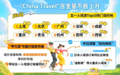 政策利好引爆“China Travel”热潮：入境游订单暴涨173%