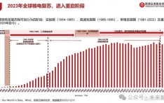 我国核电进入大规模建设高峰期，在建规模高于世界其他国家总和