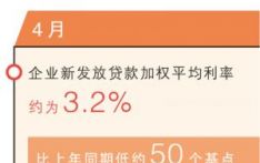 前4月我国人民币贷款增加超10万亿元