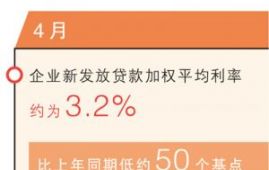 前4月我国人民币贷款增加超10万亿元