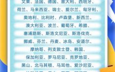 今起试行！中国单方面免签“朋友圈”再增5国