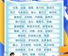 今起试行！中国单方面免签“朋友圈”再增5国