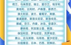 中国单方面免签“朋友圈”增至47国