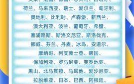 中国单方面免签“朋友圈”增至47国